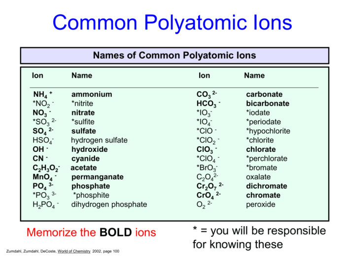 Is so3 a polyatomic ion