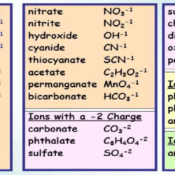 Is so3 a polyatomic ion