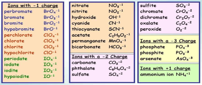 Is so3 a polyatomic ion