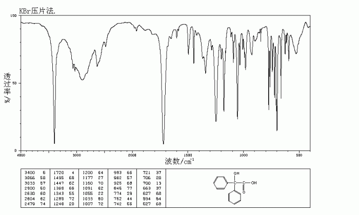 Acid spectrum ir1 benzaldehyde spectroscopy raman peak groups oxygen alcohol organic international