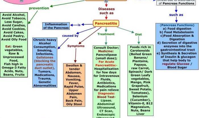 Nurse logic nursing concepts advanced