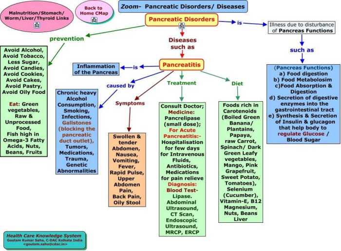 Nurse logic nursing concepts advanced