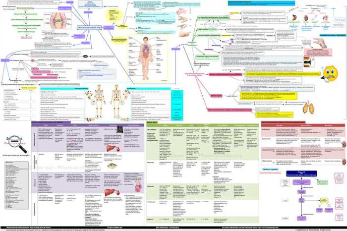 Nurse logic nursing concepts advanced