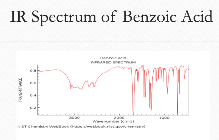 Ir acid benzoic spectroscopy explanation aboout spectrum infrared bromobenzene nist