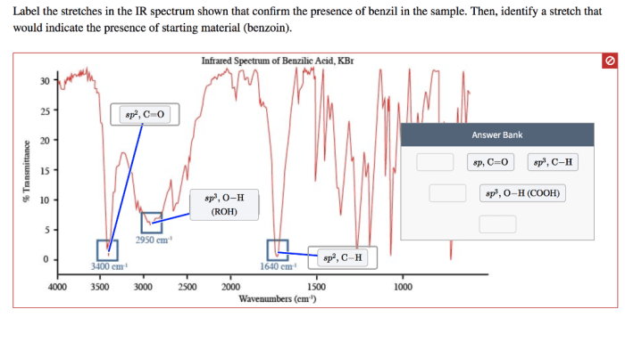 Stretches label benzil presence transcribed