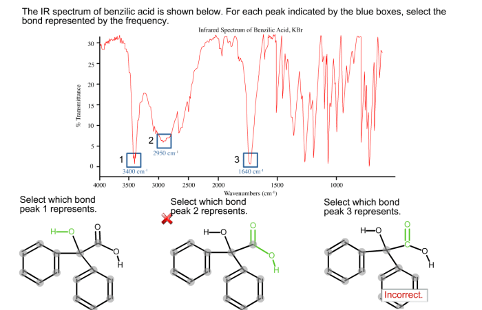 Ir spectrum of benzilic acid