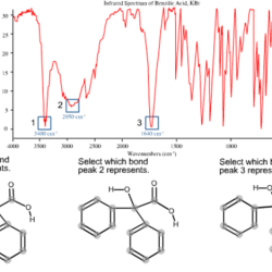 Ir spectrum of benzilic acid