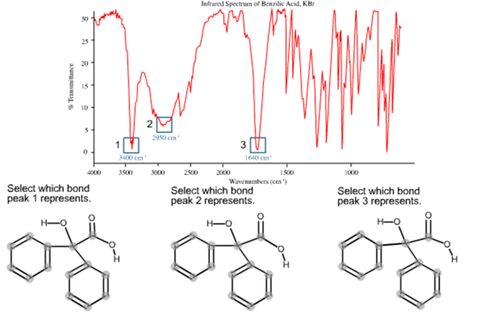 Ir spectrum of benzilic acid