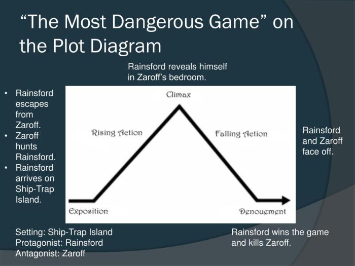 The most dangerous game test answers