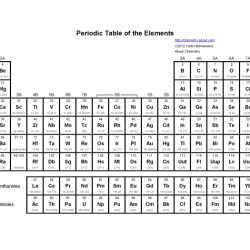 Periodic mendeleev driverlayer