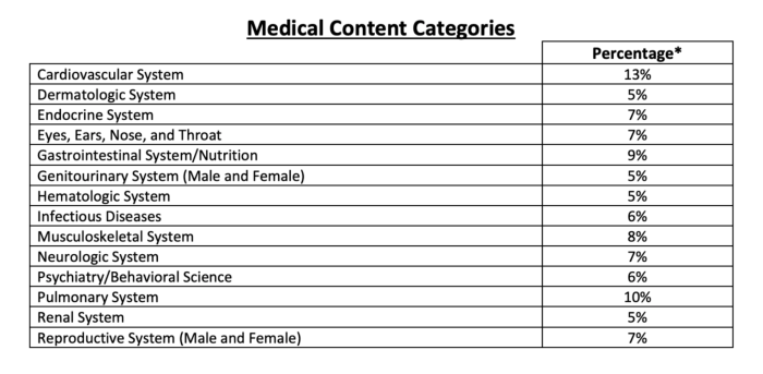 Gastrointestinal system hourly rounds shadow health